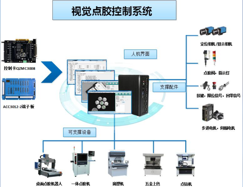 点胶系统.png