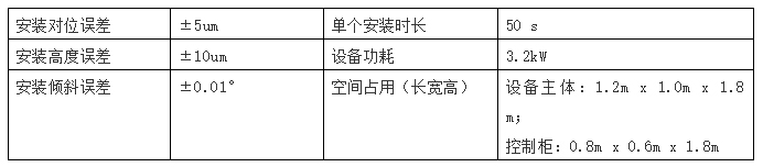 工业视觉检测设备