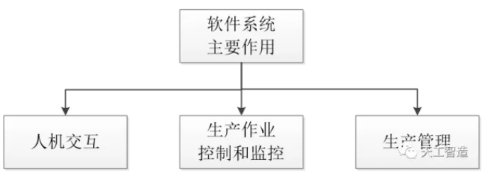 工业视觉检测设备