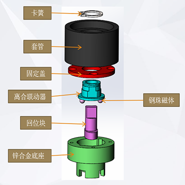 海南 开合帘离合装配线