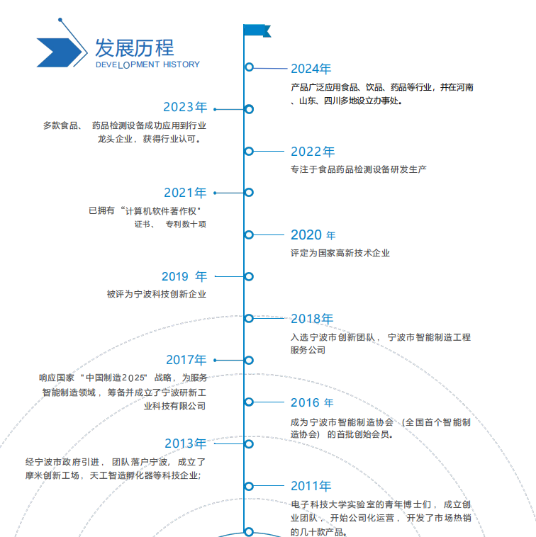 宁波研新工业科技有限公司